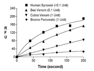 DBPC PLA2 substrate - Echelon Biosciences